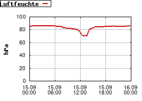 Gnuplot