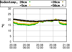 Gnuplot