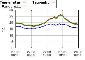 Gnuplot