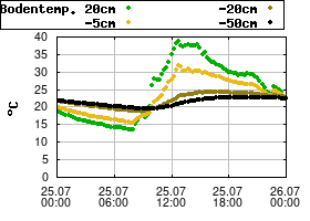 Gnuplot
