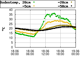 Gnuplot