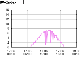Gnuplot