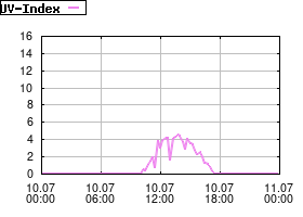 Gnuplot