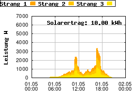 Gnuplot