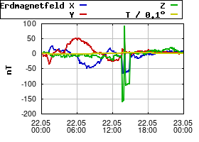 Gnuplot