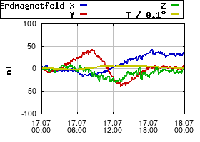 Gnuplot