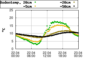 Gnuplot