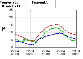 Gnuplot