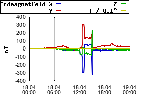 Gnuplot