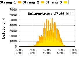 Gnuplot