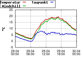 Gnuplot