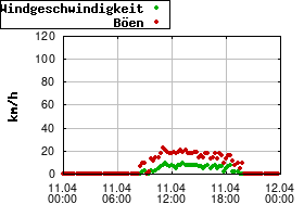 Gnuplot
