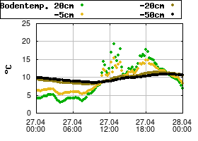 Gnuplot