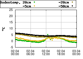 Gnuplot
