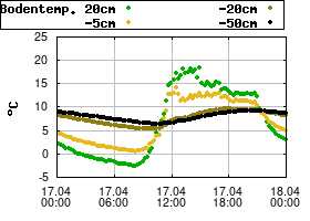 Gnuplot