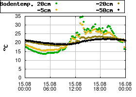 Gnuplot