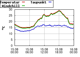 Gnuplot