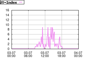 Gnuplot