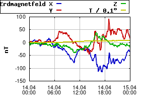 Gnuplot