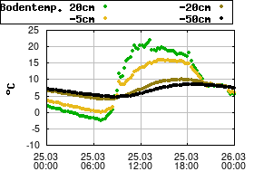 Gnuplot