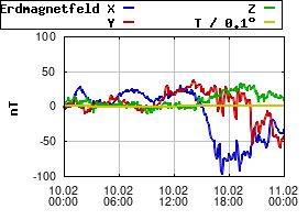 Gnuplot