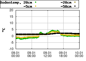 Gnuplot