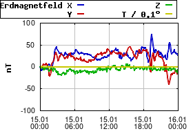 Gnuplot