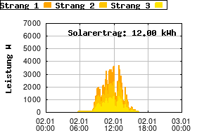 Gnuplot