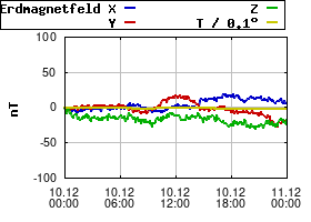 Gnuplot