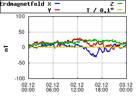 Gnuplot