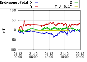 Gnuplot