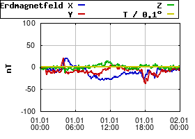Gnuplot
