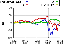 Gnuplot
