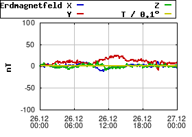 Gnuplot