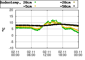 Gnuplot