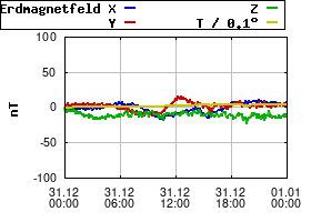 Gnuplot