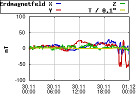 Gnuplot