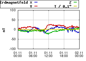 Gnuplot