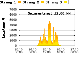 Gnuplot