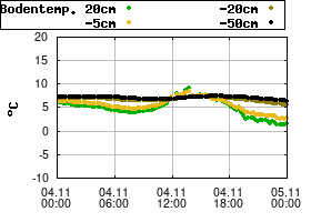 Gnuplot