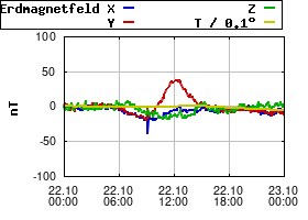 Gnuplot