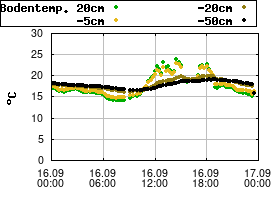 Gnuplot