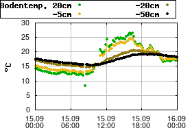 Gnuplot