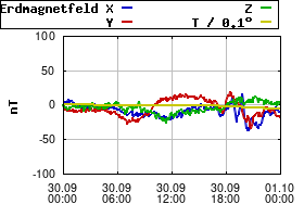 Gnuplot