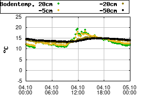 Gnuplot