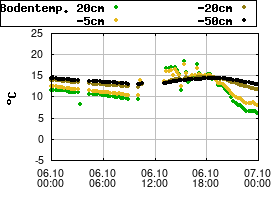 Gnuplot