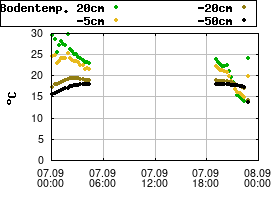 Gnuplot