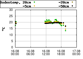 Gnuplot