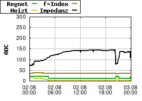 Gnuplot