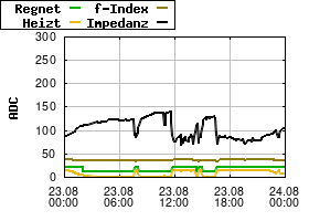 Gnuplot